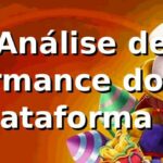Análise de Performance do Login na Plataforma 77gg 📊